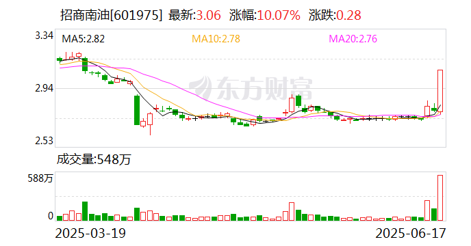 中国稀土涨停，机构龙虎榜净卖出4523.79万元