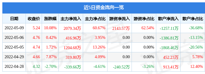 亚厦股份获得发明专利授权：“一种装配式厨房墙面找平连接件”