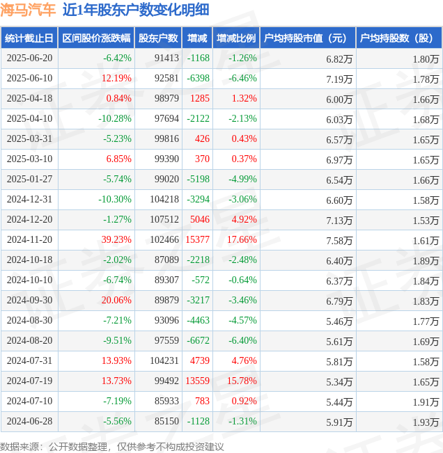 国光连锁最新股东户数环比下降9.14%