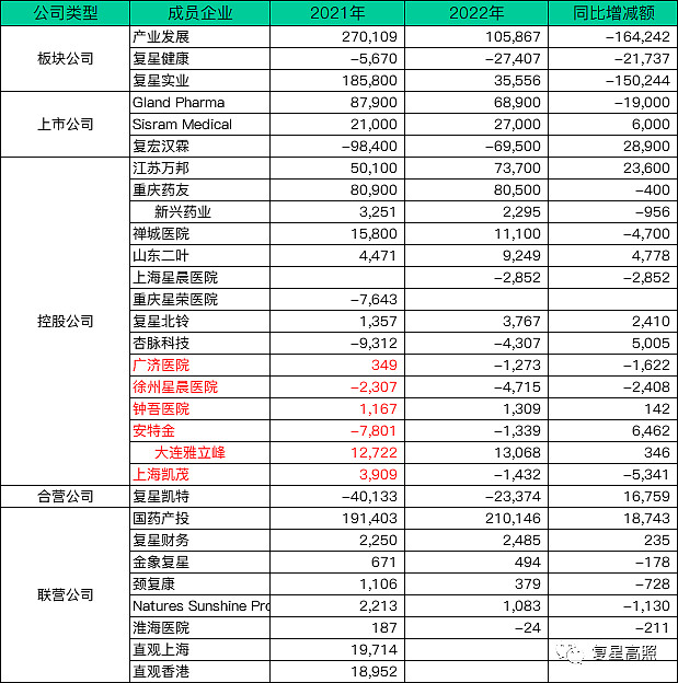 国资创投考核“松绑” 单项目可100%亏损
