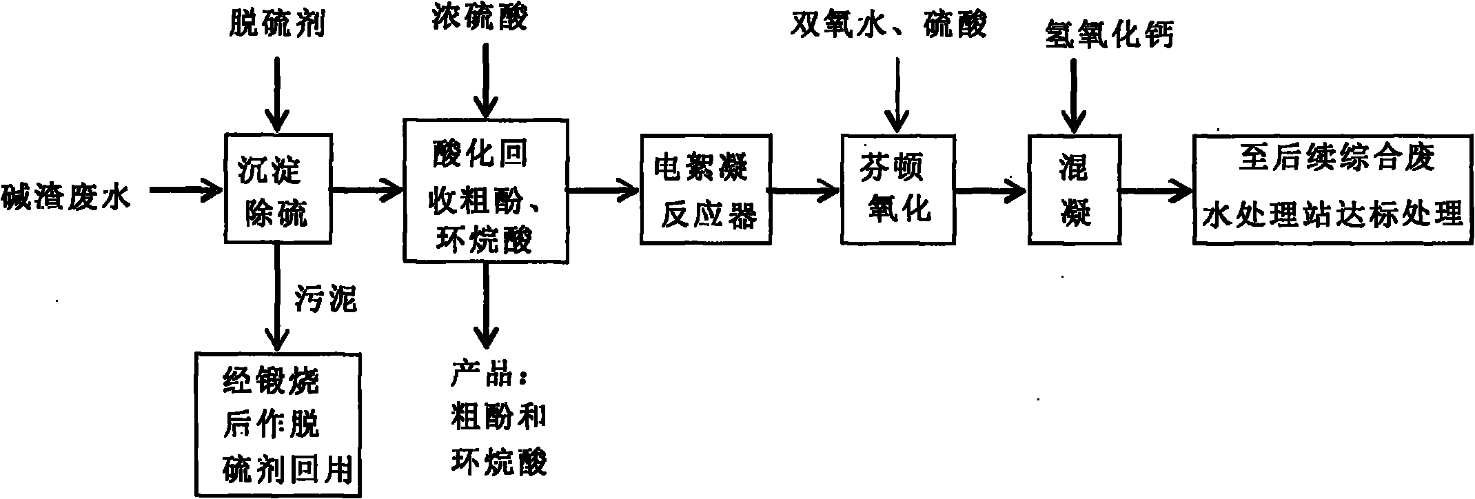 中国石油获得发明专利授权：“一种浓缩分离炼油废水中酚类的药剂及其制备方法”