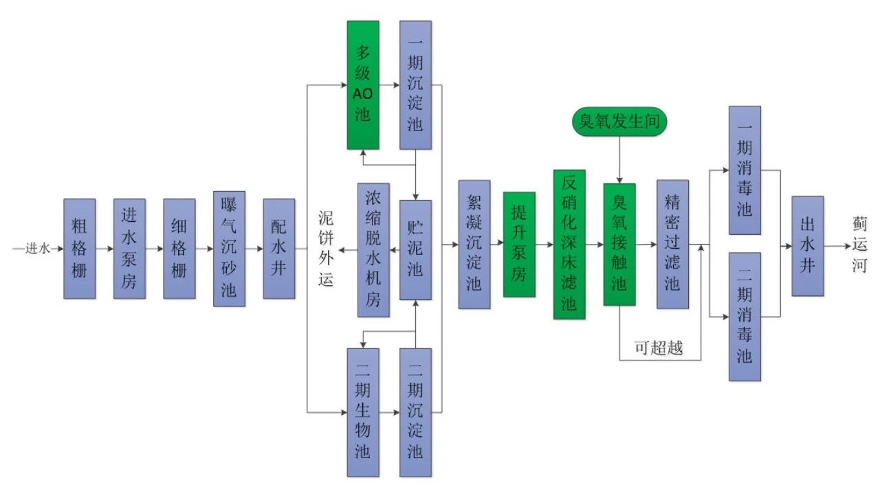 中环环保获得发明专利授权：“一种高效多循环一体化AAO处理装置及工艺”