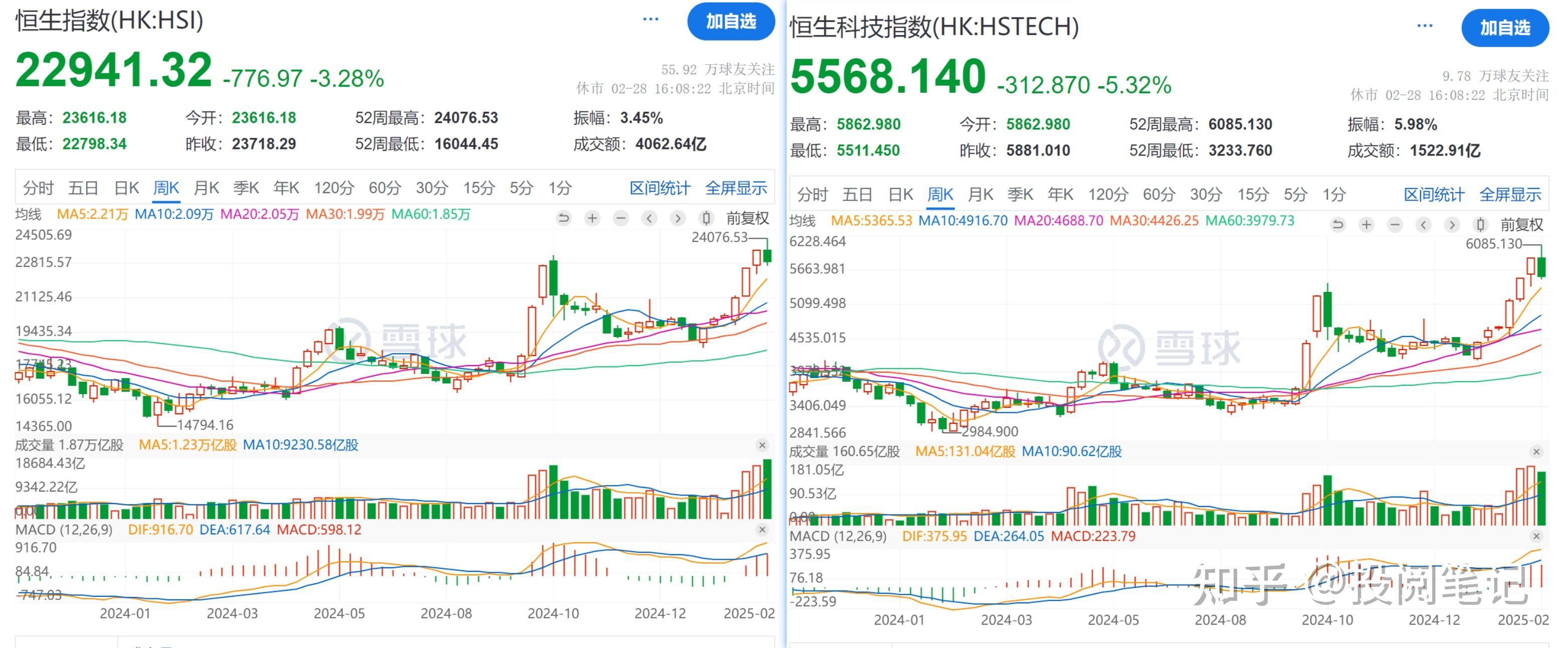 资金周报：6个行业受青睐，主力资金净流入