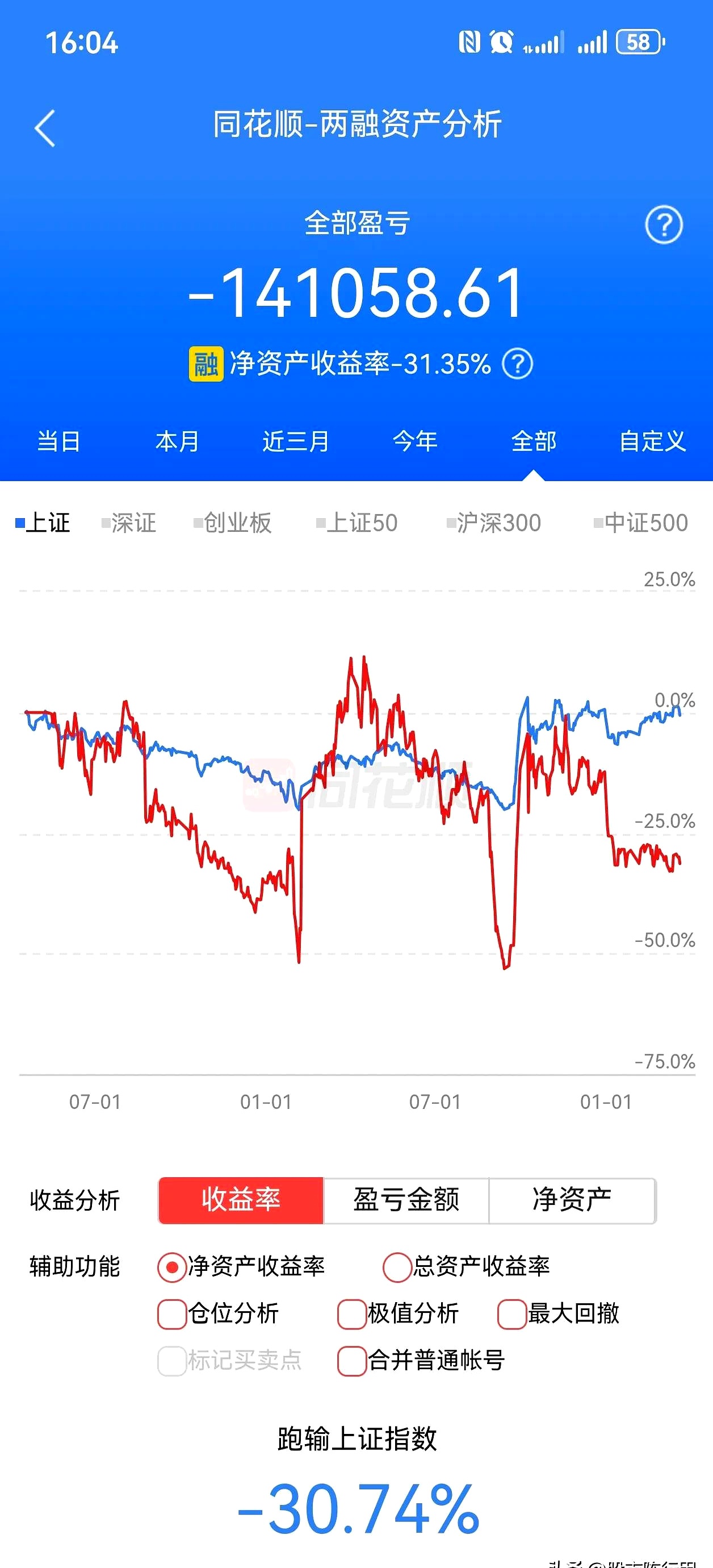 华升股份：预计上半年净亏损1200万元至1600万元