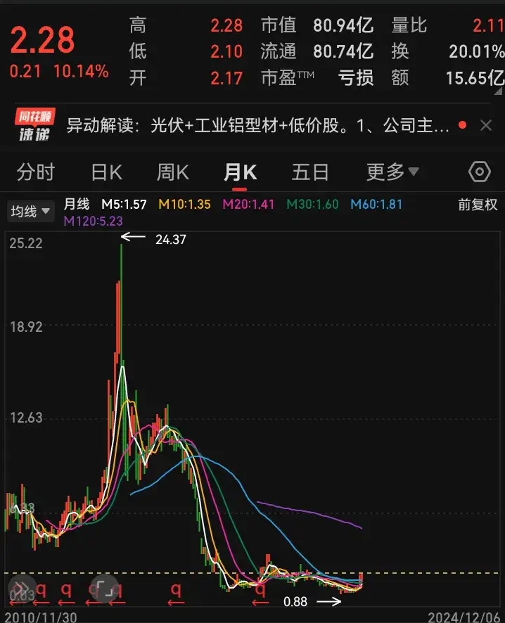 铜缆高速连接概念下跌1.07%，主力资金净流出30股