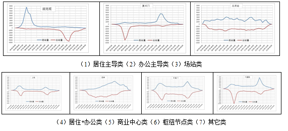 地铁设计获得发明专利授权：“一种基于客流影响的城际铁路车站交通接驳方案评价方法”