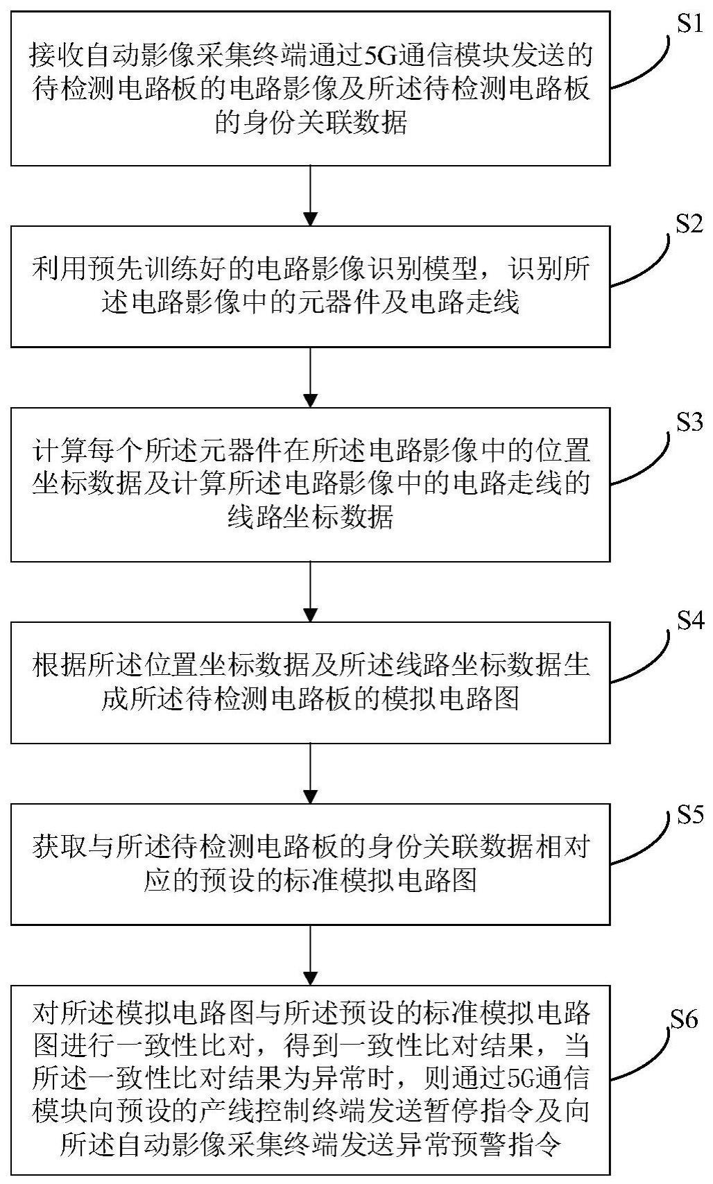 海康威视获得发明专利授权：“自训练优化方法、装置、电子设备及计算机可读存储介质”