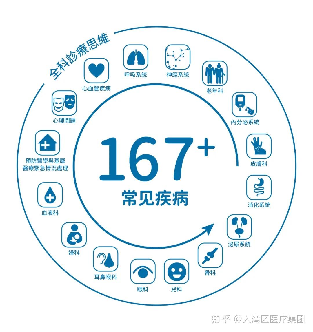 “跨境养老”步伐加快 大湾区十一城如何高效协同？