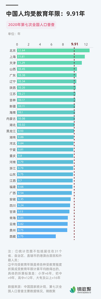 数据对比后发现,中国服务消费比重并不低