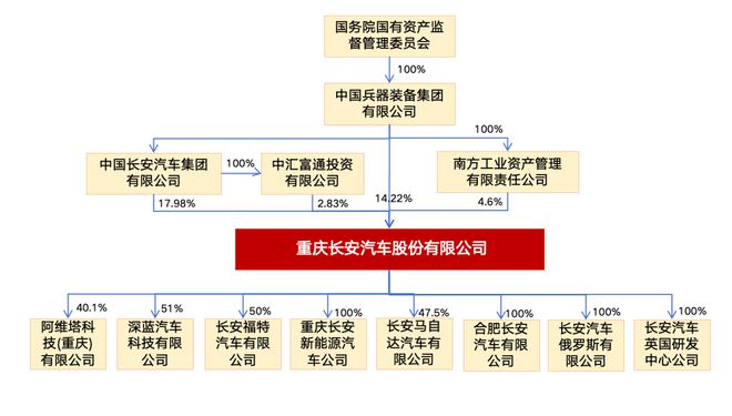 三峡水利：拟公开挂牌转让下属参股公司股权