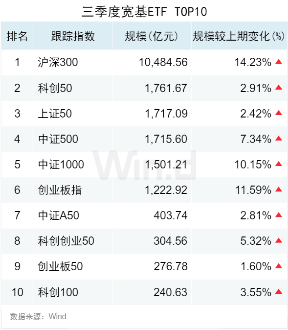 12只中证小盘500指数ETF成交额环比增超100%