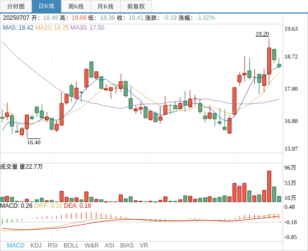 云天励飞：筹划发行H股并在香港联交所上市