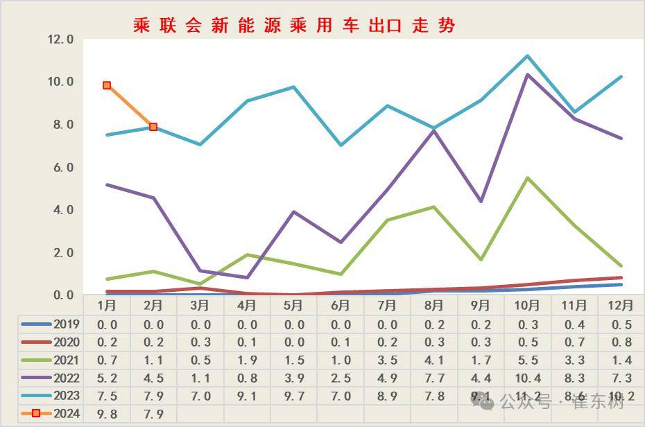 乘联分会：6月全国乘用车新能源市场零售107.1万辆 同比增长25% 环比增长4%