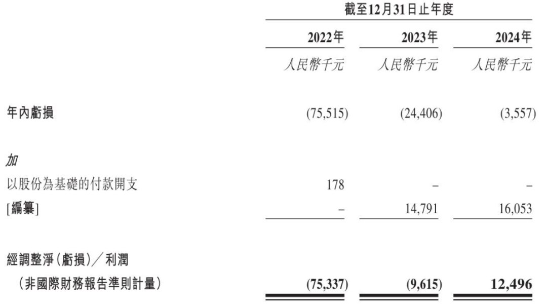恒润股份：预计上半年净利为3500万元到4500万元 同比扭亏为盈