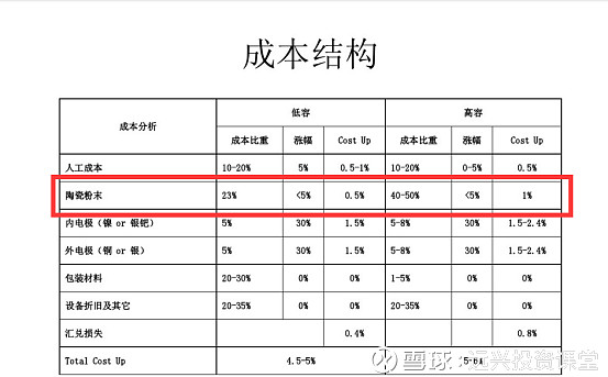 风华高科：目前公司暂未与小米汽车直接合作