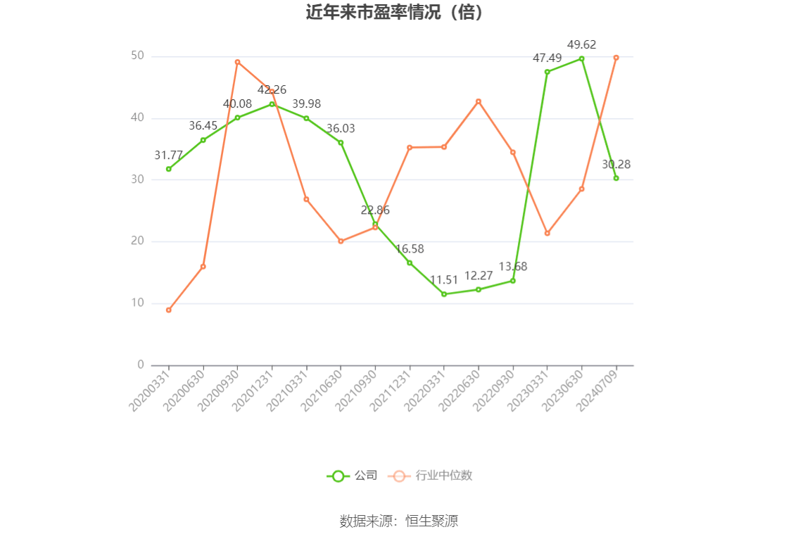 西域旅游：上半年净利同比预降62.55%―69.36%