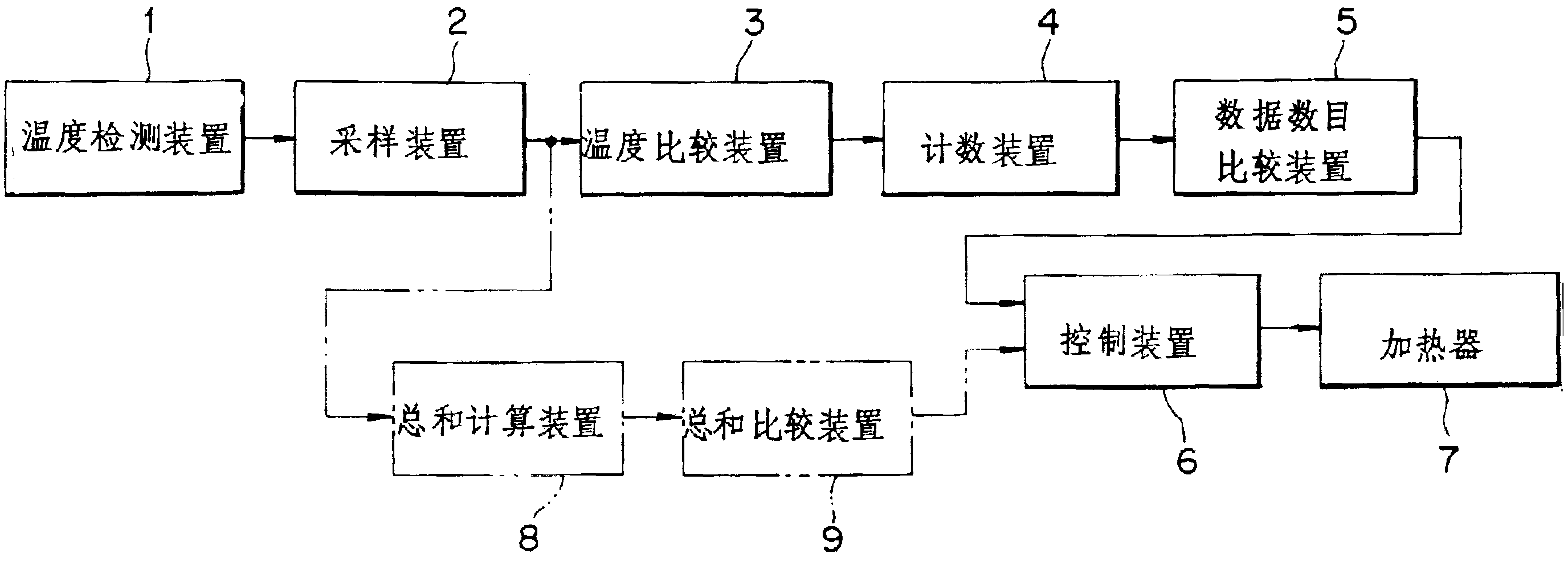 长城汽车获得发明专利授权:“车辆的热管理方法、装置、电子设备及介质”
