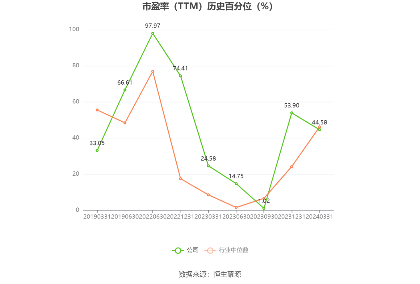 百洋股份：预计上半年净利润为900万元―1300万元 同比扭亏为盈