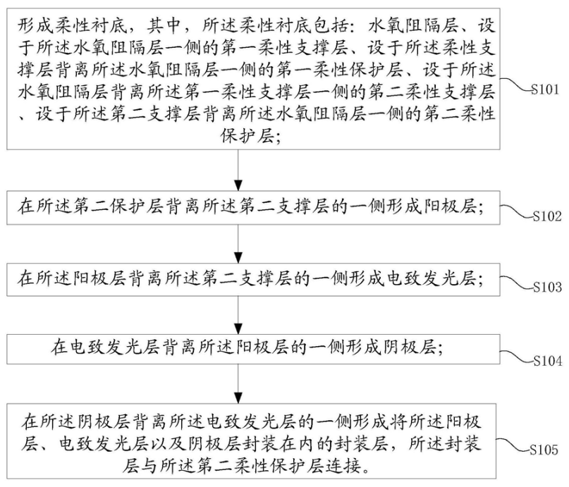 京东方A公布国际专利申请:“显示面板及显示装置”