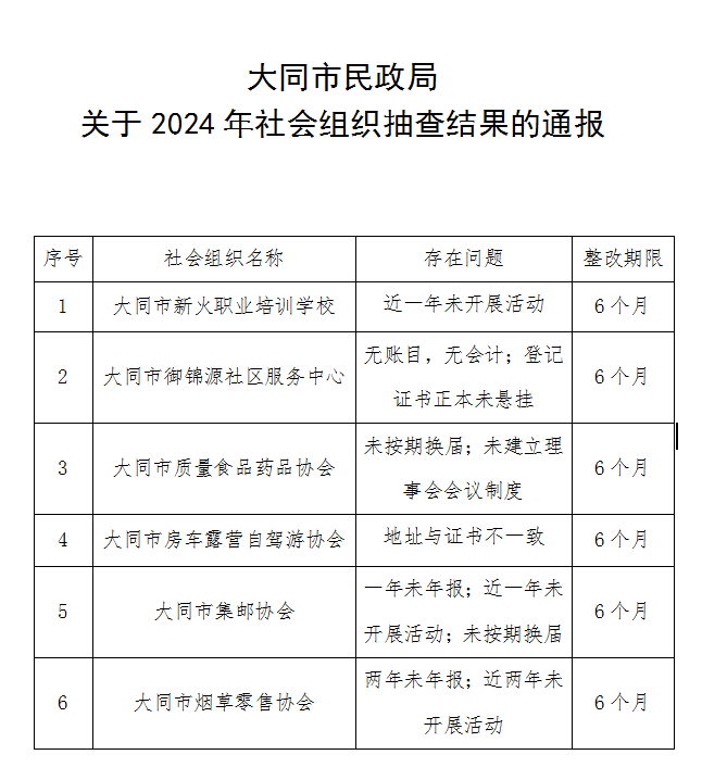 民政部办公厅 教育部办公厅关于持续推动社会组织助力高校毕业生就业工作的通知