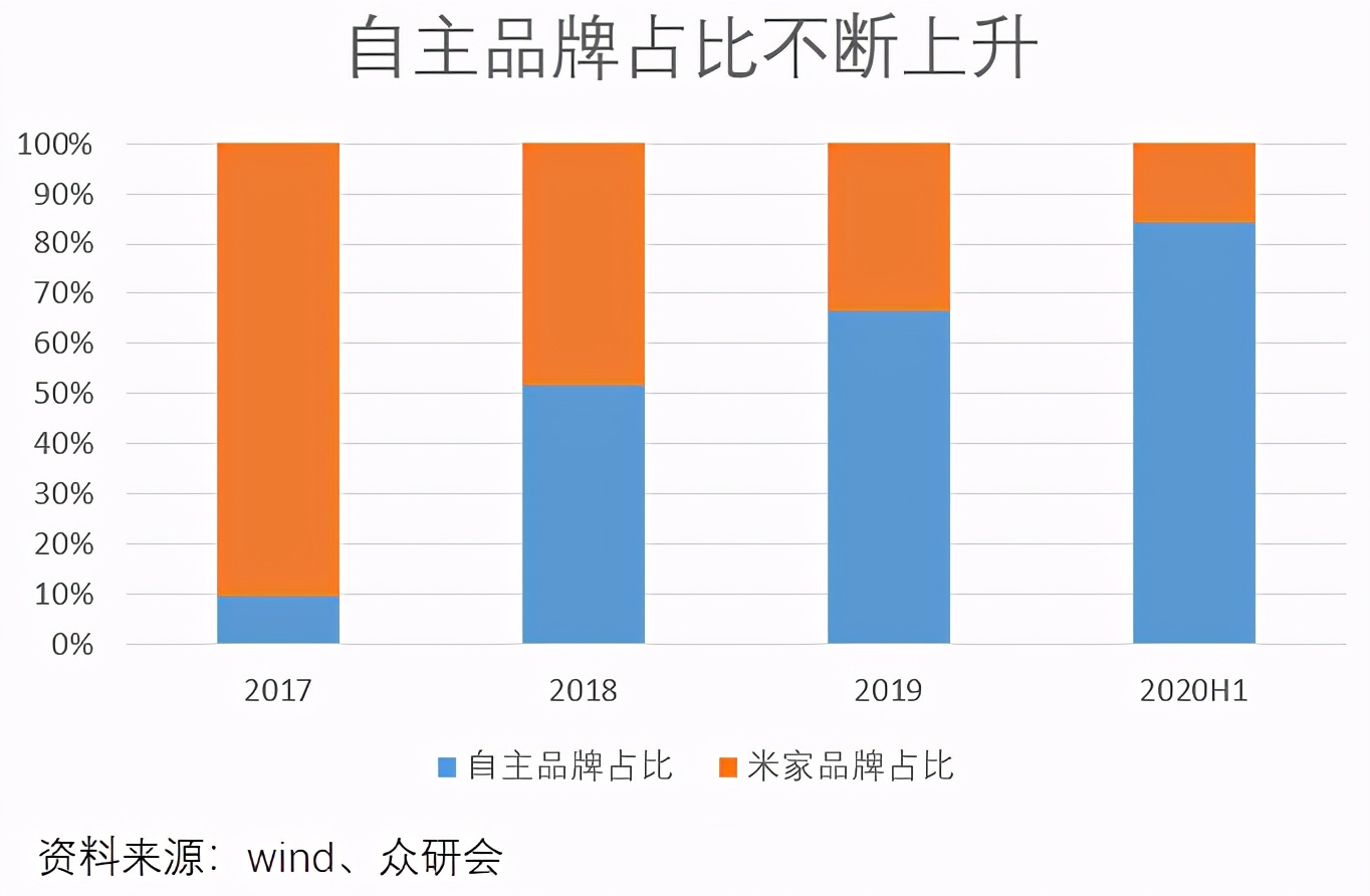 石头科技公布国际专利申请：“清洁模组及清洁设备”