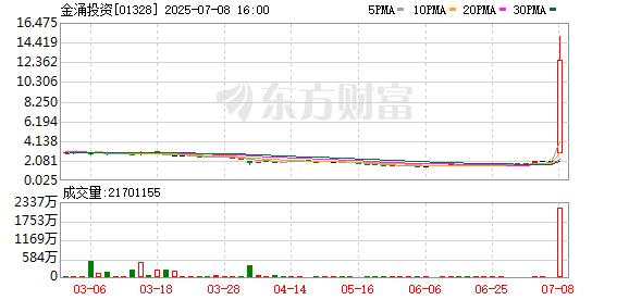 稳定币概念延续火热 盈利模式前景存疑