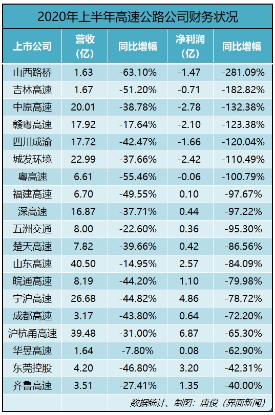 金新农：上半年预计亏损2100万元―2500万元