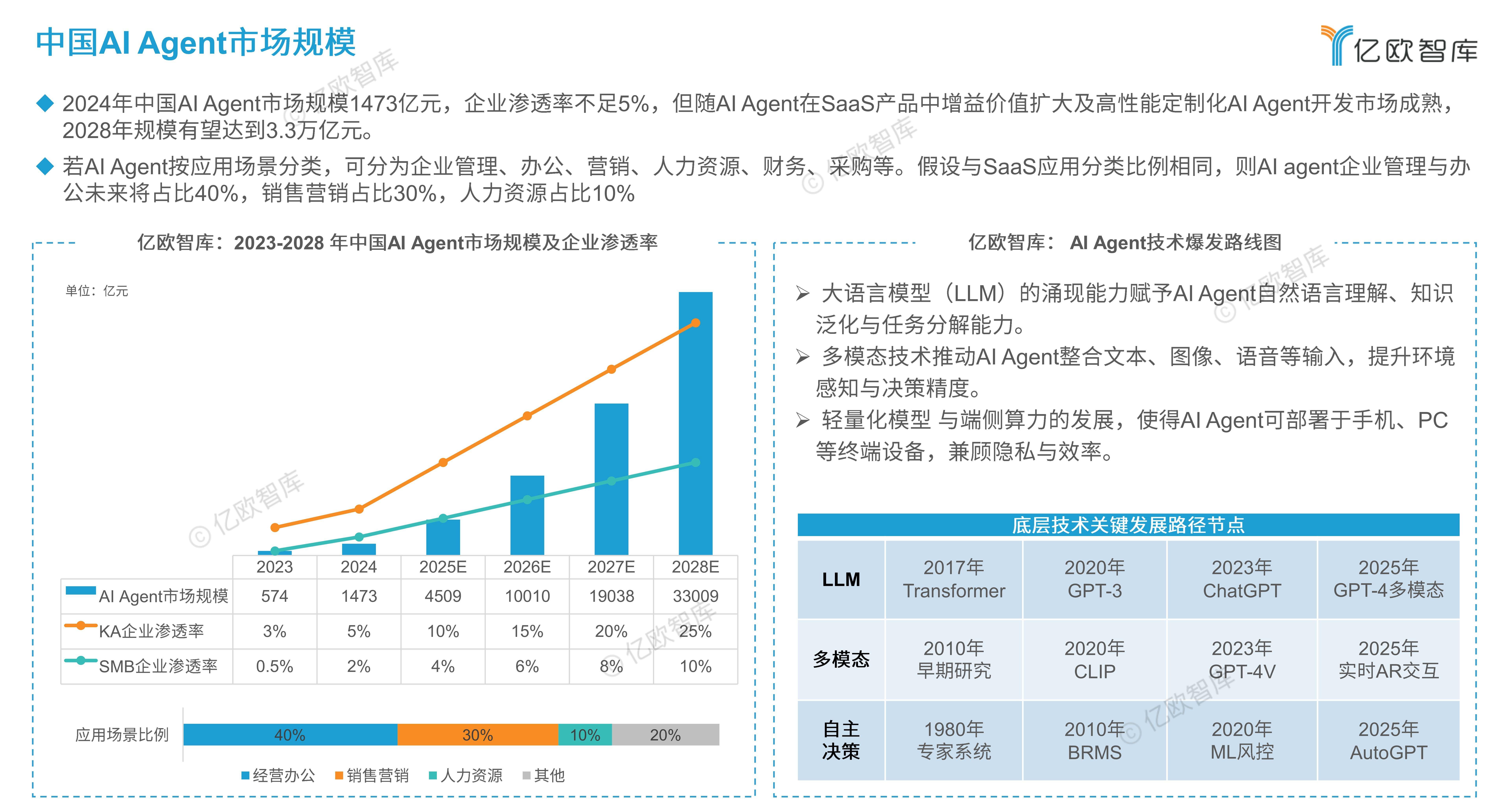 保险有温度,人保财险 _2025中国智慧出行市场全景调研及未来趋势、投资价值分析
