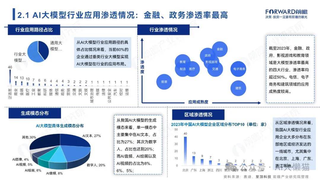 毕马威报告：医疗大模型中国发布数量占全球70%，健康科技产业需应对四重挑战