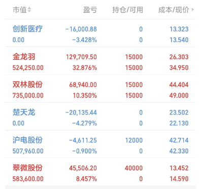 沪指放量上攻突破关键点位 机构:投资者交易策略或应转向