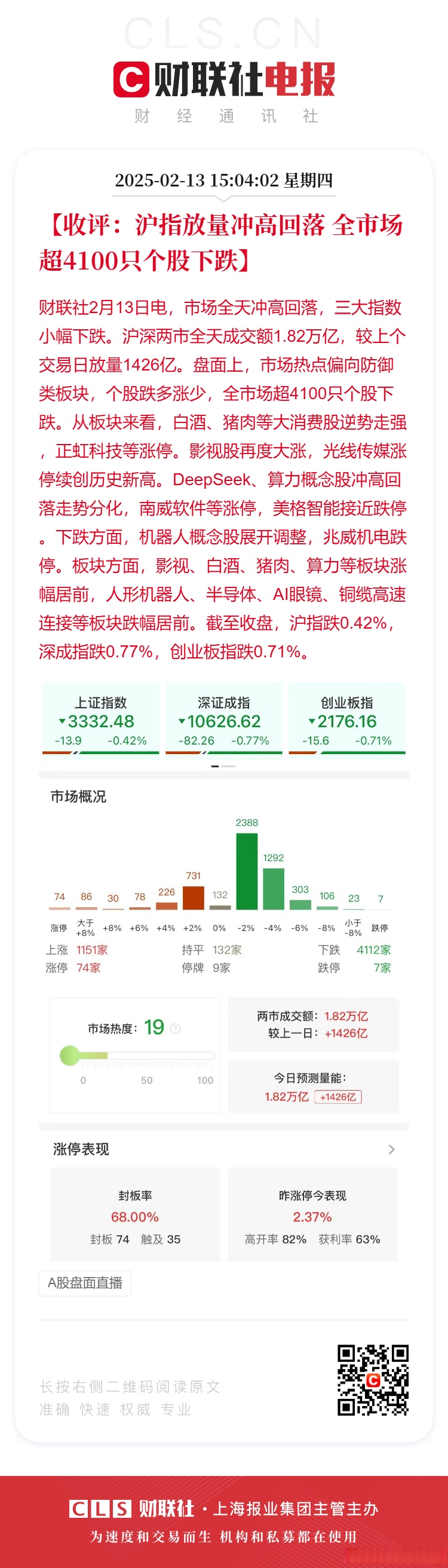 沪指放量上攻突破关键点位 机构:投资者交易策略或应转向
