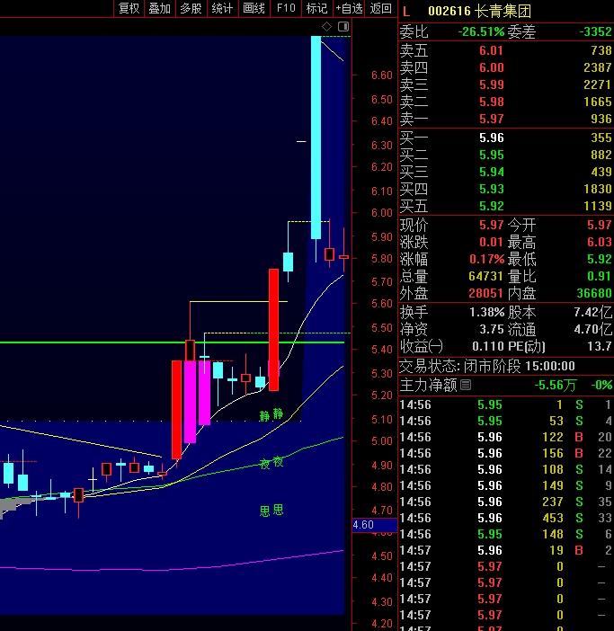 沪指放量上攻突破关键点位 机构:投资者交易策略或应转向