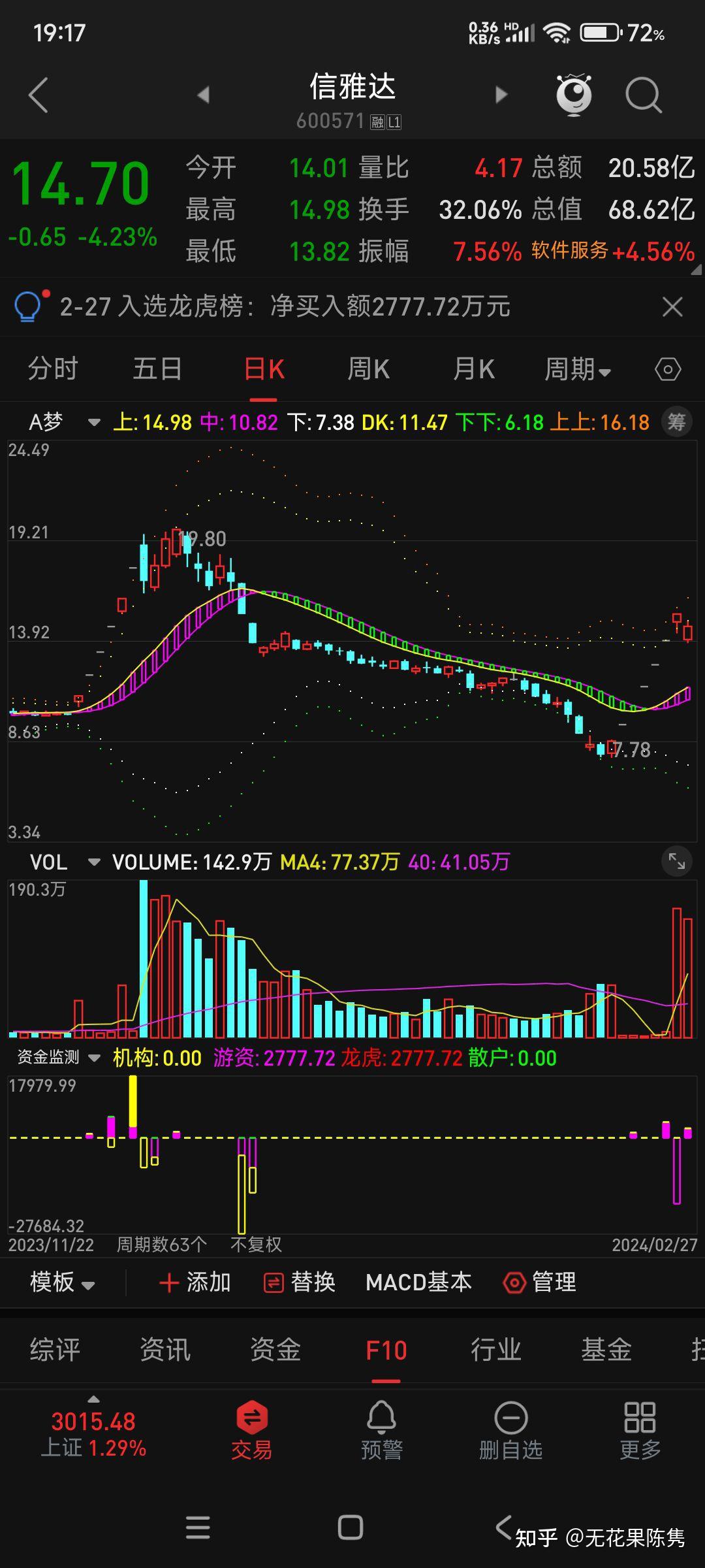 信雅达龙虎榜数据(7月11日)