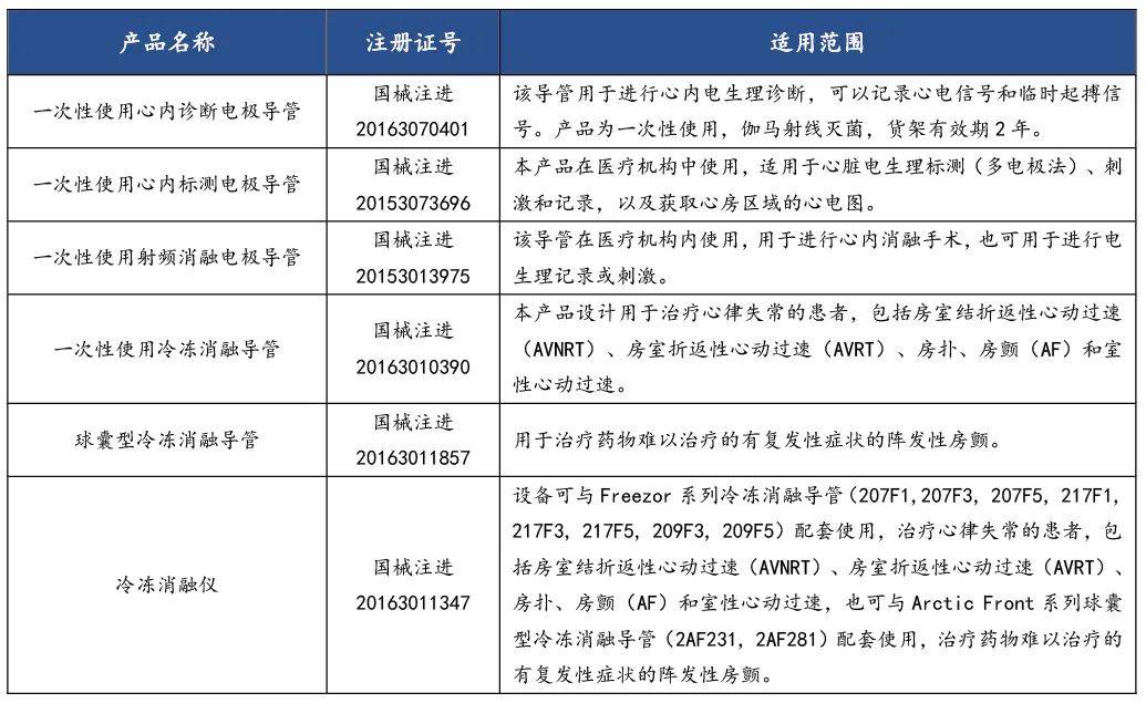 微电生理公布国际专利申请:“冷冻消融系统、冷冻消融导管及其控制方法”