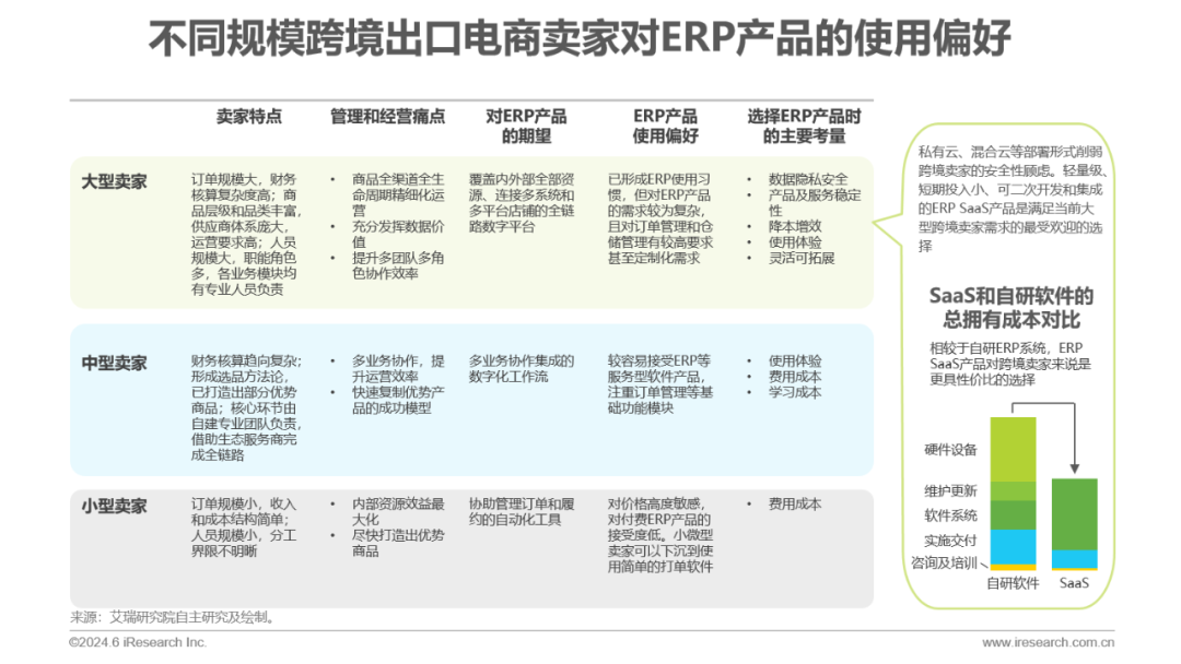 人保服务 ,拥有“如意行”驾乘险，出行更顺畅！_2025年中国ERP软件行业：行业ERP vs 通用ERP