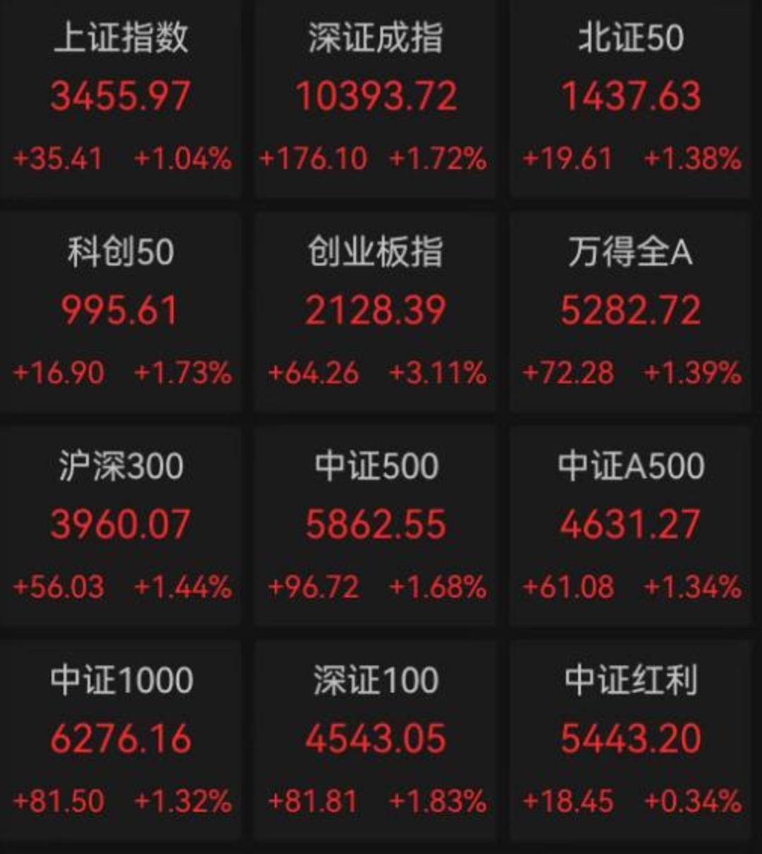 银行股强势领涨 年内33次刷新历史高点