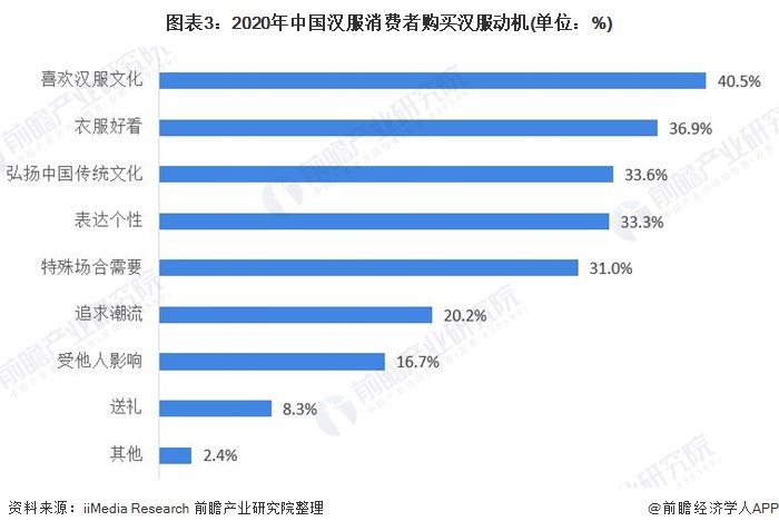2025年中国国潮行业市场现状深度分析及发展前景预测_人保车险 品牌优势——快速了解燃油汽车车险,人保服务