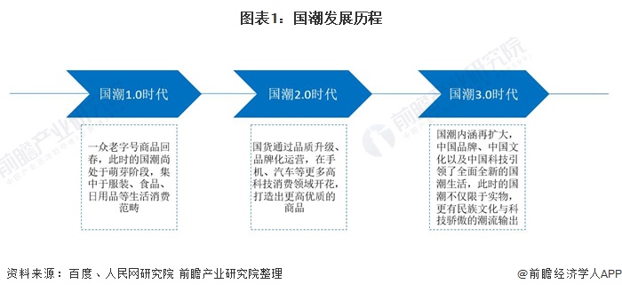 2025年中国国潮行业市场现状深度分析及发展前景预测_人保车险 品牌优势——快速了解燃油汽车车险,人保服务