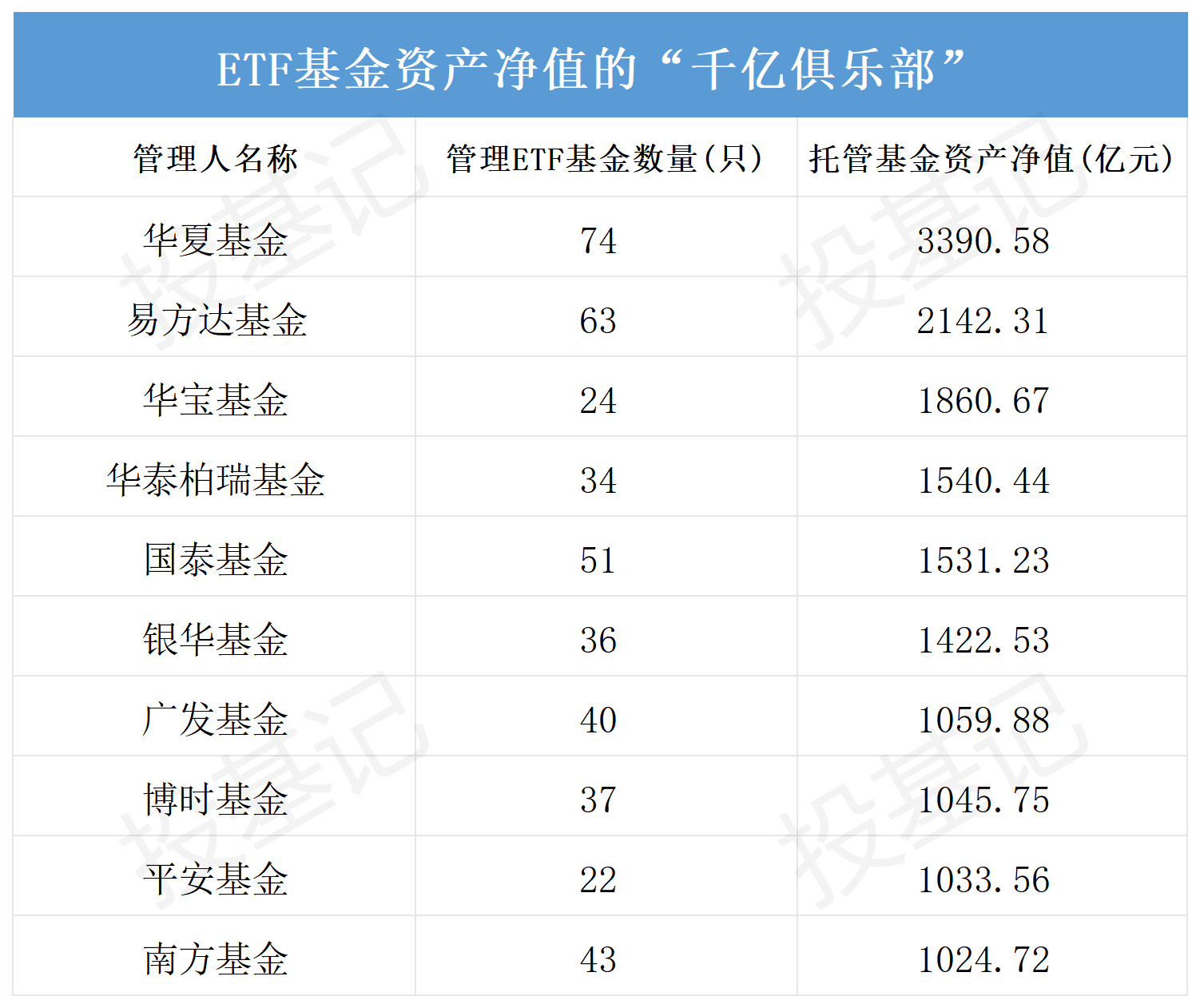 规模突破4000亿！债券ETF，1个月涨了1000亿！