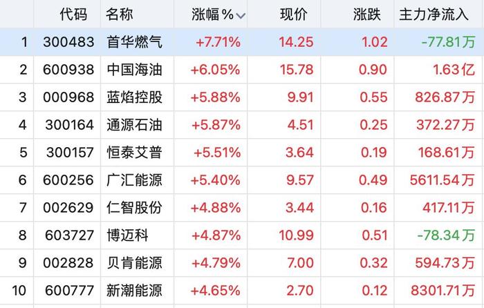 利民股份上半年净利润预增超700% 主要产品市场需求旺盛