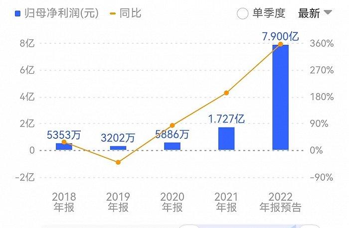 利民股份上半年净利润预增超700% 主要产品市场需求旺盛