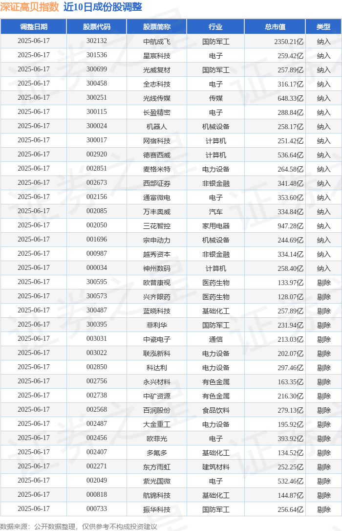 AI新引擎助力胜宏科技涨10倍 基金经理发掘传统制造业“第二春”
