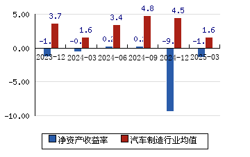 巨轮智能(002031.SZ):半年度预亏4550万元�C6825万元