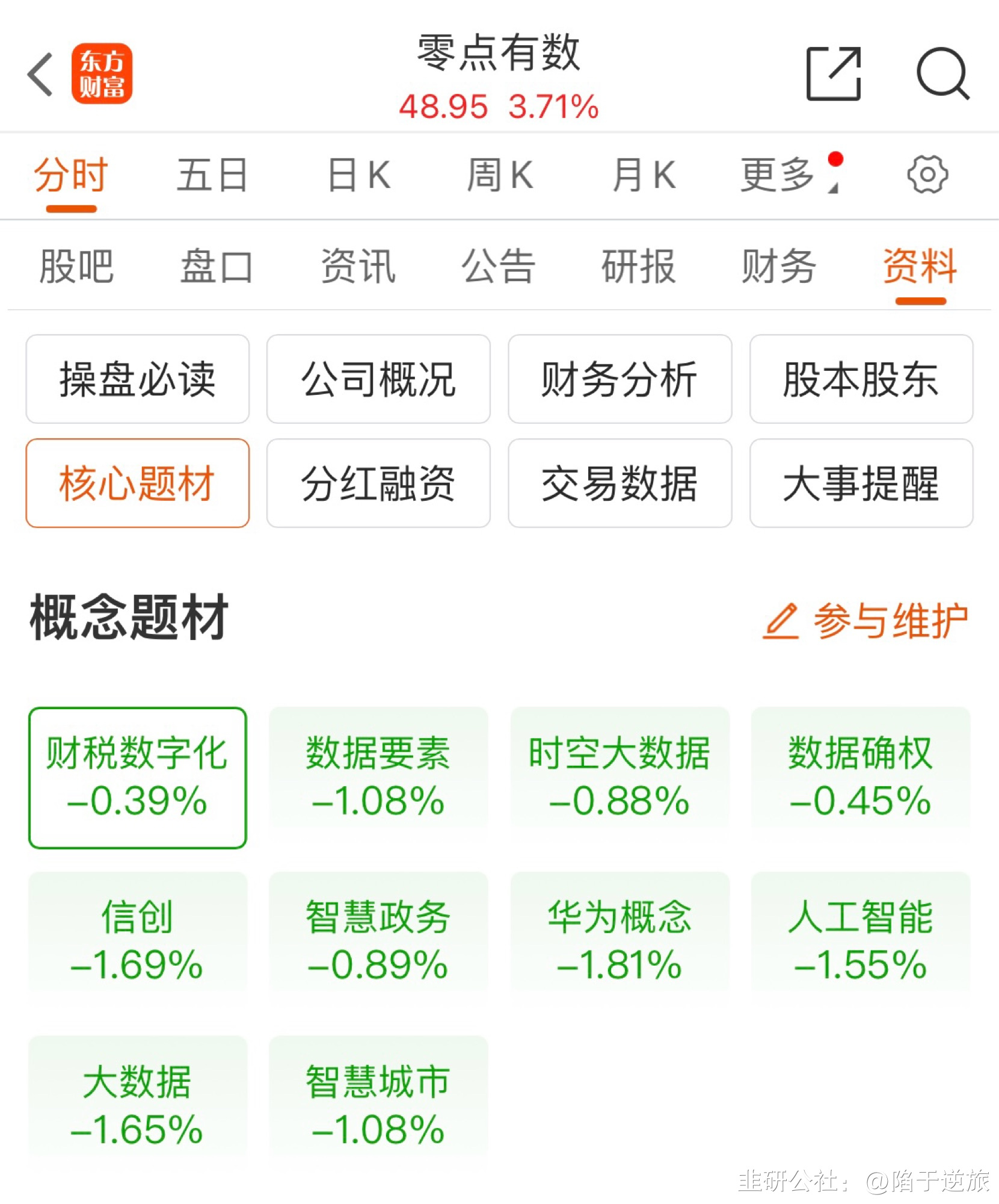零点有数：公司为所提企业提供决策分析报告或开发数据智能辅助决策支持软件的服务