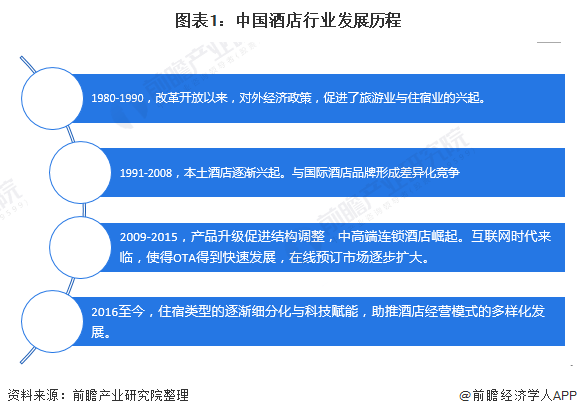 2025度假村产业发展现状及市场规模、未来前景分析_人保车险   品牌优势——快速了解燃油汽车车险,人保伴您前行