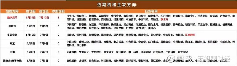 拓日新能振幅16.50%，龙虎榜上机构买入3336.17万元，卖出1222.17万元
