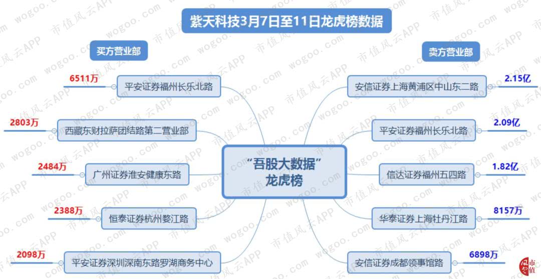 *ST紫天7月14日龙虎榜数据