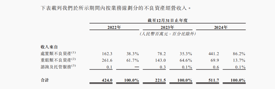 镁信健康递表港交所
