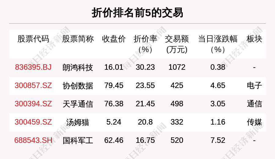 威迈斯7月11日大宗交易成交1478.97万元