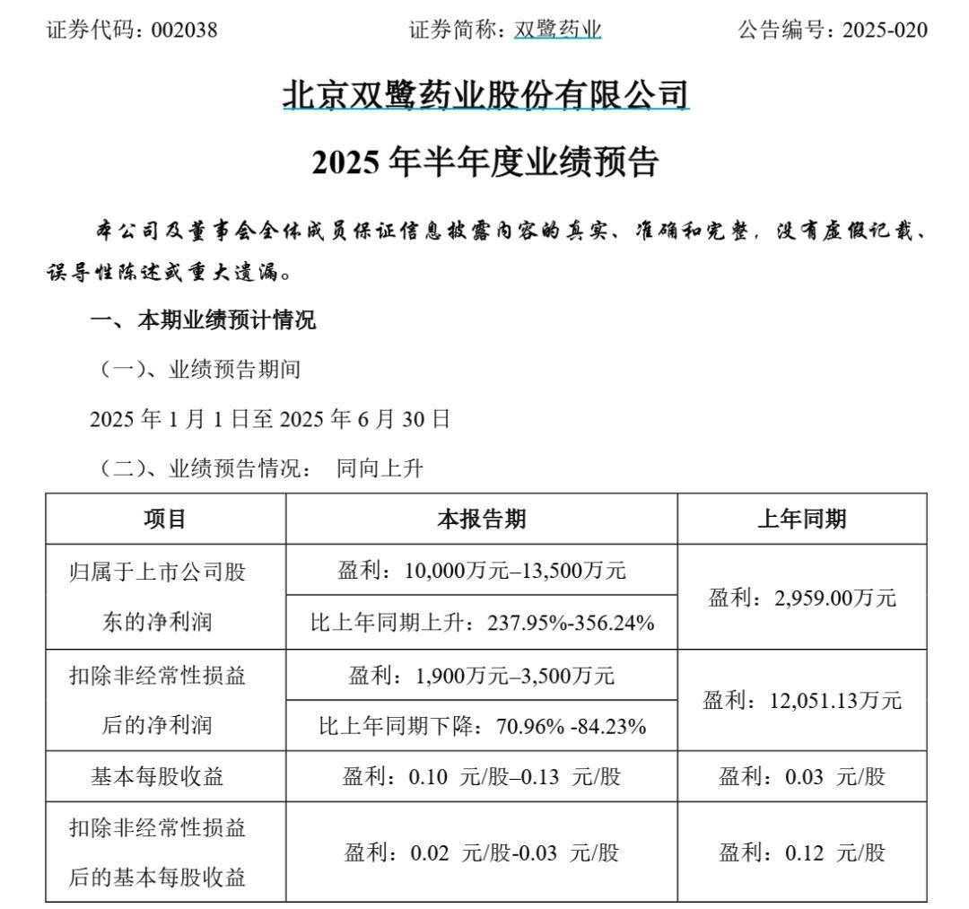 万里股份：预计上半年亏损1900万元
